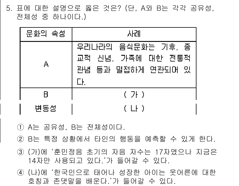 소방공무원(공개)_사회(구) 2019년 5번 - A와 B는 문화의 속성을 설명하며, 문화는 사회적 행동과 전통에 기반하여... 에 관한 핵심 기출문제