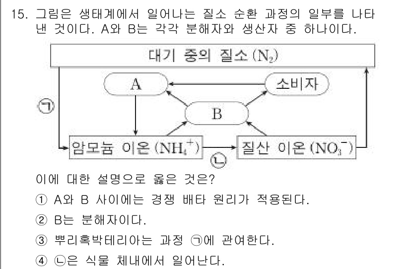 소방공무원(공개)_과학(구) 2018년 15번 - 주어진 그림은 생태계에서 질소 순환 과정을 나타내며, A와 B는 각각 질... 에 관한 핵심 기출문제
