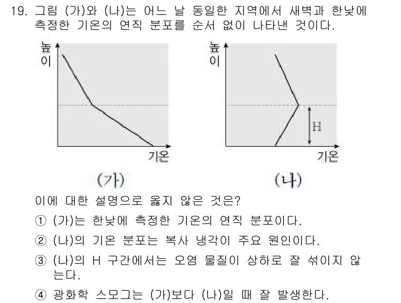 소방공무원(공개)_과학(구) 2018년 19번 - 주어진 그래프에서 (가)는 기온이 상승할 때 한눈 기준의 연직 분포가 증... 에 관한 핵심 기출문제