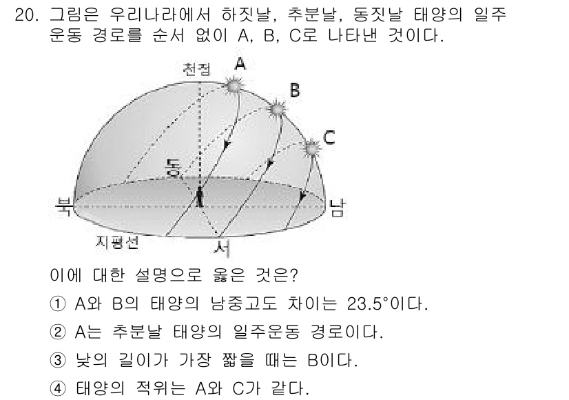 소방공무원(공개)_과학(구) 2018년 20번 - 주어진 그래프에서 A와 B의 태양 경로를 보면, A의 태양의 남중고도가 ... 에 관한 핵심 기출문제