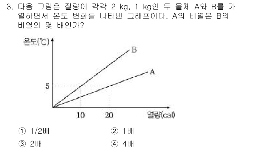 소방공무원(공개)_과학(구) 2018년 3번 - 주어진 그래프는 두 물체 A와 B의 온도 변화에 따른 열량 변화를 나타냅... 에 관한 핵심 기출문제
