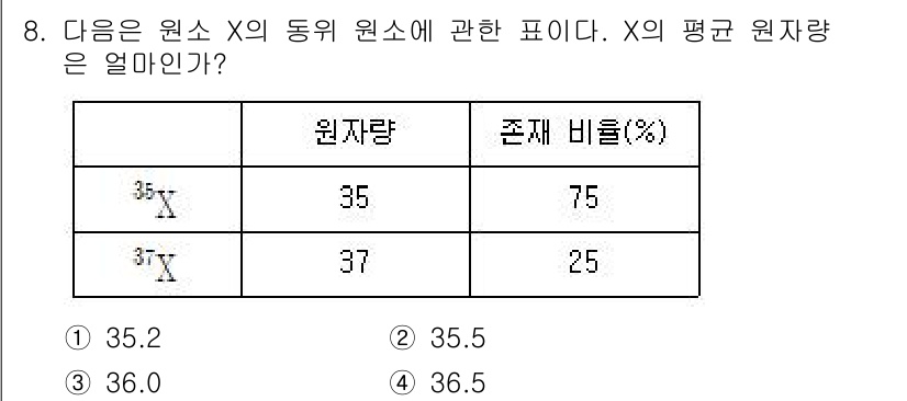 소방공무원(공개)_과학(구) 2018년 8번 - 해당 자격증의 핵심 개념을 묻는 객관식 문제