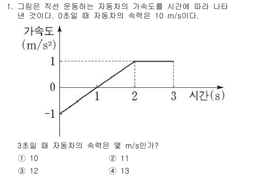 소방공무원(공개)_과학(구) 2019년 1번 - 주어진 그래프에서 자동차의 가속도는 시간에 따라 변하고 있습니다. 0초일... 에 관한 핵심 기출문제