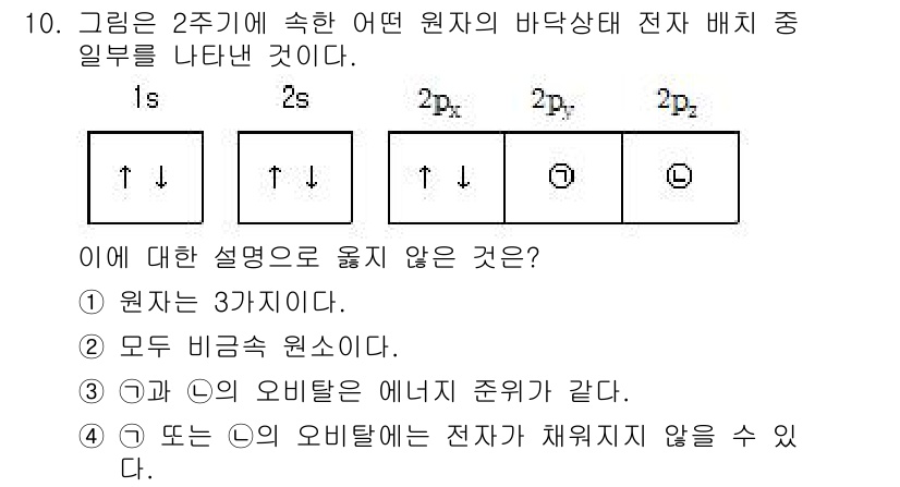 소방공무원(공개)_과학(구) 2019년 10번 - 전자 배치에서 1s의 전자가 가장 낮은 에너지 상태를 가지며, 그 다음으... 에 관한 핵심 기출문제
