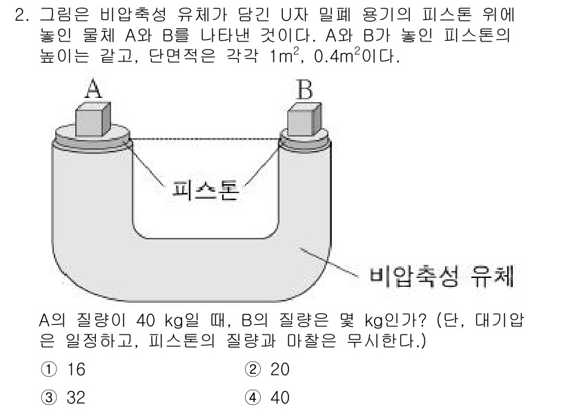 소방공무원(공개)_과학(구) 2019년 2번 - 이 문제에서 A와 B의 질량을 구하기 위해, 피스톤의 면적과 높이 차이를... 에 관한 핵심 기출문제
