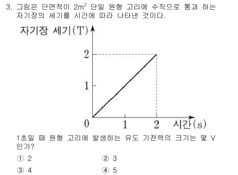 소방공무원(공개)_과학(구) 2019년 3번 - 이 문제는 자귀장 세기와 관련된 내용을 다루고 있습니다. 그래프의 형태에... 에 관한 핵심 기출문제