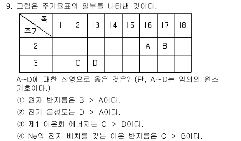 소방공무원(공개)_과학(구) 2019년 9번 - 문제에서 A와 D의 관계를 이해해야 합니다. A는 원자 반지름이 B보다 ... 에 관한 핵심 기출문제