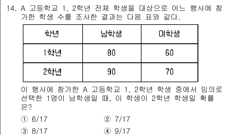 소방공무원(공개)_수학(구) 2019년 14번 - 주어진 표에서 남학생과 여학생의 비율을 계산하면, A고등학교의 전체 학생... 에 관한 핵심 기출문제