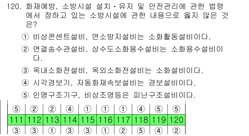 주택관리사보_1차 2019년 120번 - '연료공급관 및 상수도소화전'은 소화시설의 설치 및 유지 관리와 관련된 ... 에 관한 핵심 기출문제