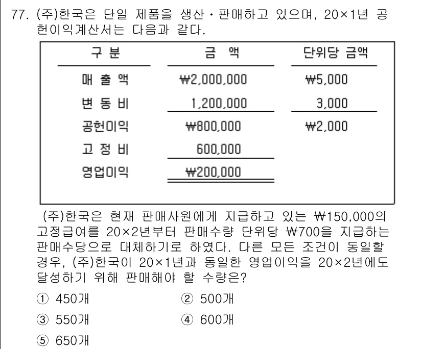 주택관리사보_1차 2019년 77번 - 정답은 2번 (600만원)입니다. 주어진 판매가격에서 20%의 판매수수료... 에 관한 핵심 기출문제