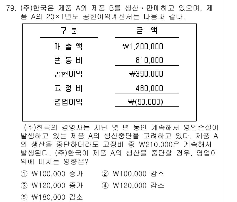 주택관리사보_1차 2019년 79번 - 정답 4번은 영업이익이 증가하기 때문입니다. 제품 A의 생산이 증가하면 ... 에 관한 핵심 기출문제