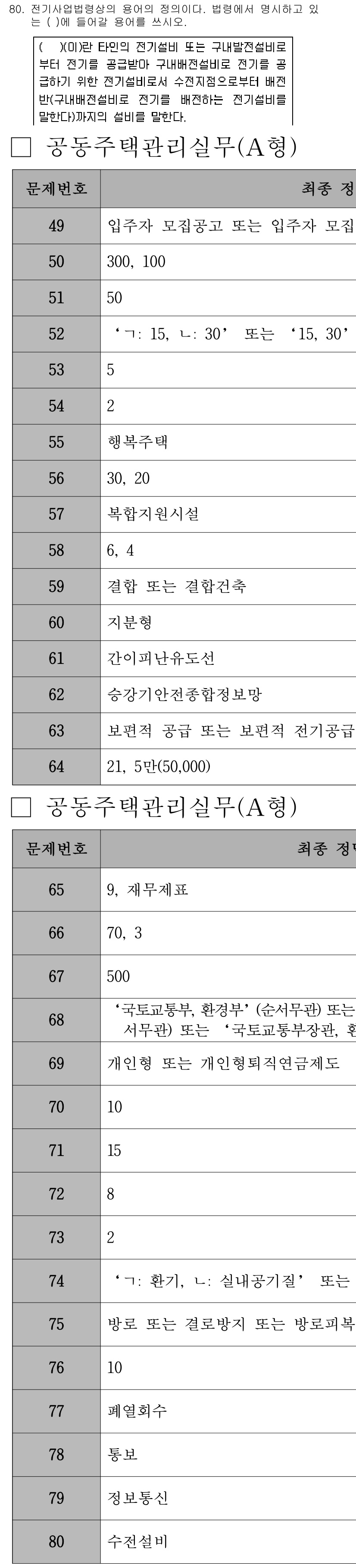 주택관리사보_2차 2019년 80번 - 해당 자격증의 핵심 개념을 묻는 객관식 문제