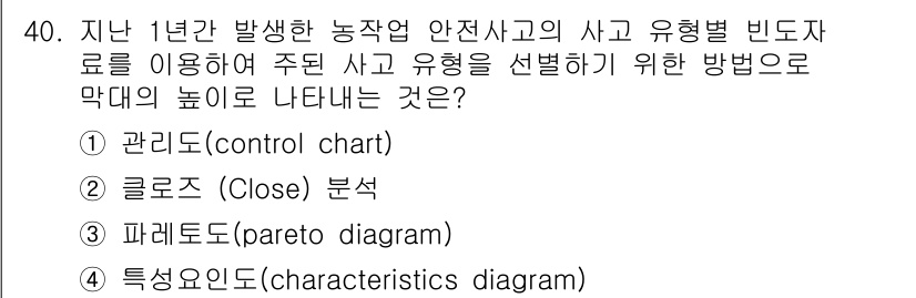 농작업안전보건기사 2018년 40번 - . 파레토도 

파레토도는 특정 문제의 원인을 분류하고 우선순위를 매기기... 에 관한 핵심 기출문제