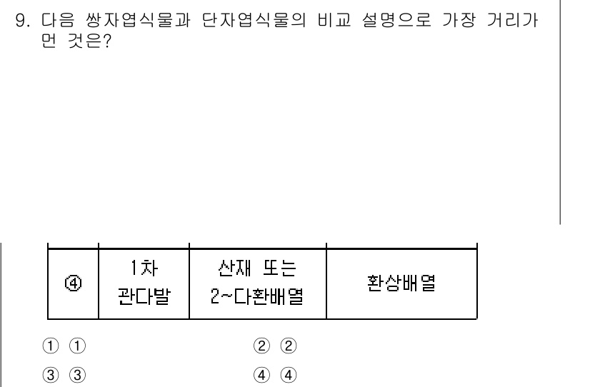 생물분류기사(동물) 2015년 9번 - 1차 관다발과 2-다관다발은 식물의 구조적 차이를 설명하며, 이 두 가지... 에 관한 핵심 기출문제