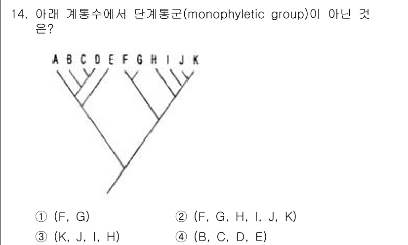 생물분류기사(식물) 2018년 14번 - 단계통군(monophyletic group)은 공통 조상을 가진 모든 후... 에 관한 핵심 기출문제