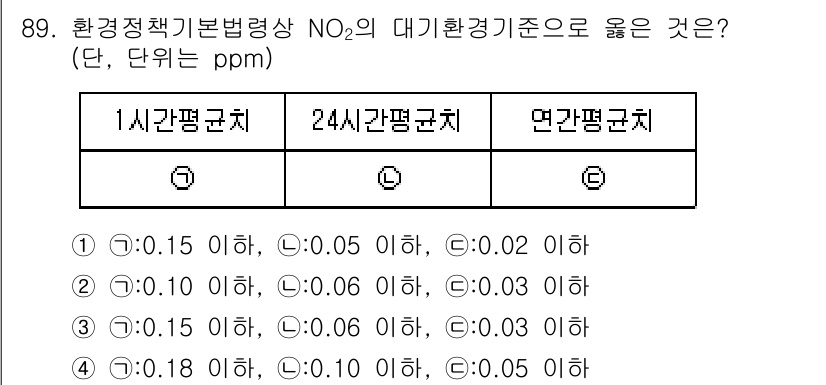 생물분류기사(식물) 2018년 89번 - 환경정책기본법령상 NO₂의 대기환경기준은 1시간 평균 0.15 이하, 2... 에 관한 핵심 기출문제