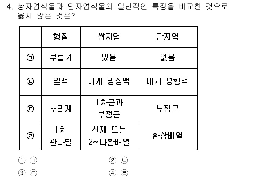 생물분류기사(식물) 2019년 4번 - 4번 정답은 '단자엽 식물'입니다. 잎의 방향성과 관련하여 단자엽 식물은... 에 관한 핵심 기출문제