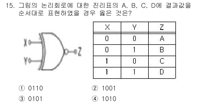 철도신호산업기사 2016년 15번 - 문제에서 제시된 최근접 연산에 대한 진리표를 분석해야 합니다. 각 입력의... 에 관한 핵심 기출문제
