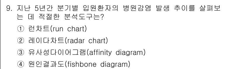 9급_지방직_공무원_간호관리 2018년 9번 - 문제에서 요구하는 병원 감염 발생 추이를 분석하기 위해서는 시간에 따른 ... 에 관한 핵심 기출문제