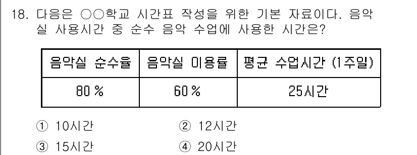 9급_지방직_공무원_건축계획 2017년 18번 - 음악실 사용 시간은 전체 시간의 비율에 따라 계산됩니다. 사용한 순수 수... 에 관한 핵심 기출문제