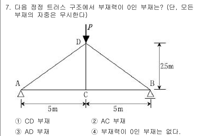 9급_지방직_공무원_건축구조 2015년 7번 - 주어진 트러스 구조에서 부재력 0인 부재는 주로 압축력과 인장력이 균형을... 에 관한 핵심 기출문제