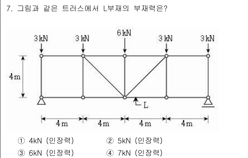 9급_지방직_공무원_건축구조 2016년 8번 - 이 문제에서 주어진 구조물의 부재에 작용하는 힘을 분석해야 합니다. 트러... 에 관한 핵심 기출문제