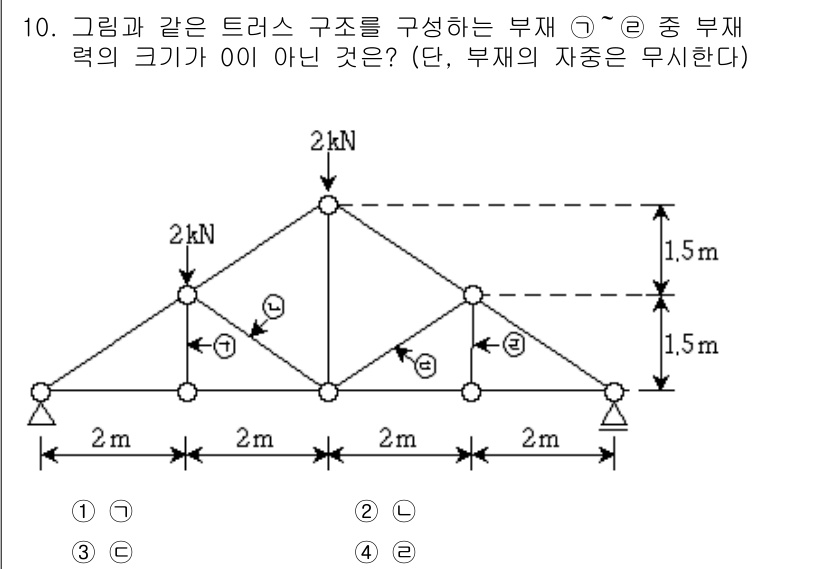 9급_지방직_공무원_건축구조 2017년 11번 - 문제에서 부재의 크기가 0이 아닌 경우를 찾고 있으므로, 부재의 힘이 발... 에 관한 핵심 기출문제
