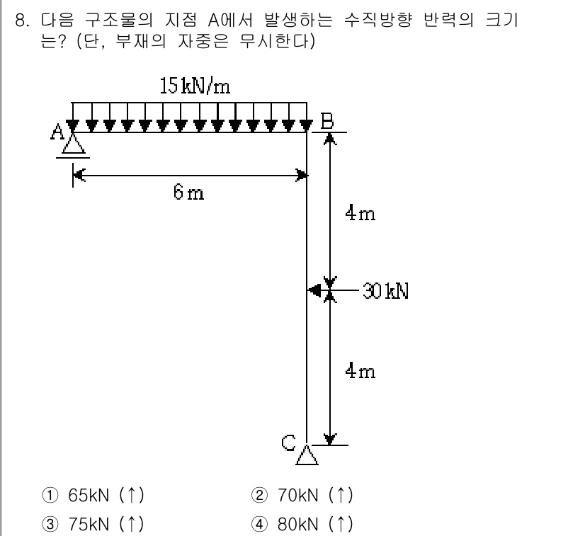 9급_지방직_공무원_건축구조 2018년 8번 - 이 문제는 구조물의 하중을 바탕으로 지점 A에서 발생하는 수직방향 반력의... 에 관한 핵심 기출문제