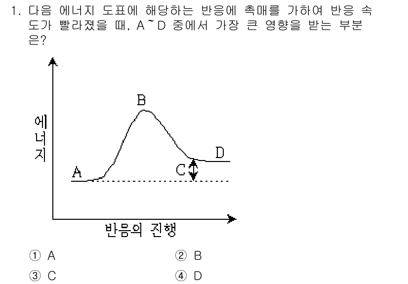 9급_지방직_공무원_공업화학 2018년 1번 - A와 D는 에너지가 전달되는 주요 부분으로, A는 초기 반응 단계에서 가... 에 관한 핵심 기출문제
