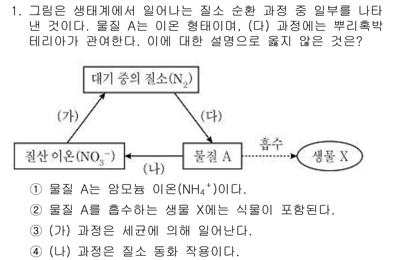 9급_지방직_공무원_과학 2018년 1번 - 주어진 물질에서 생태계 내에서의 질소 순환 과정을 이해할 때, 질소(N₂... 에 관한 핵심 기출문제