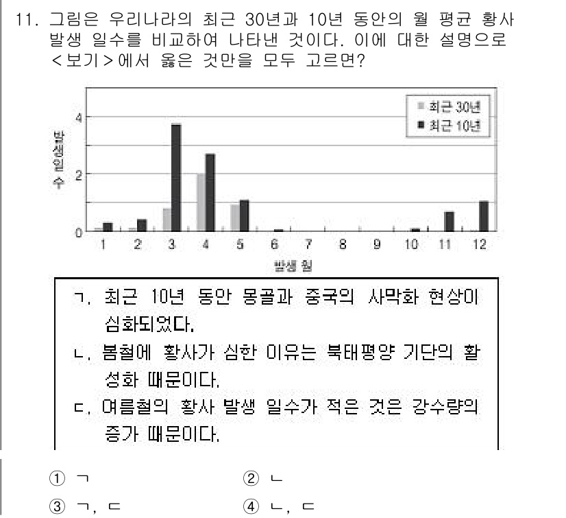 9급_지방직_공무원_과학 2018년 11번 - 정답 3번은 최근 10년 동안의 동물 몹과 중국의 사막화 현상이 관련이 ... 에 관한 핵심 기출문제
