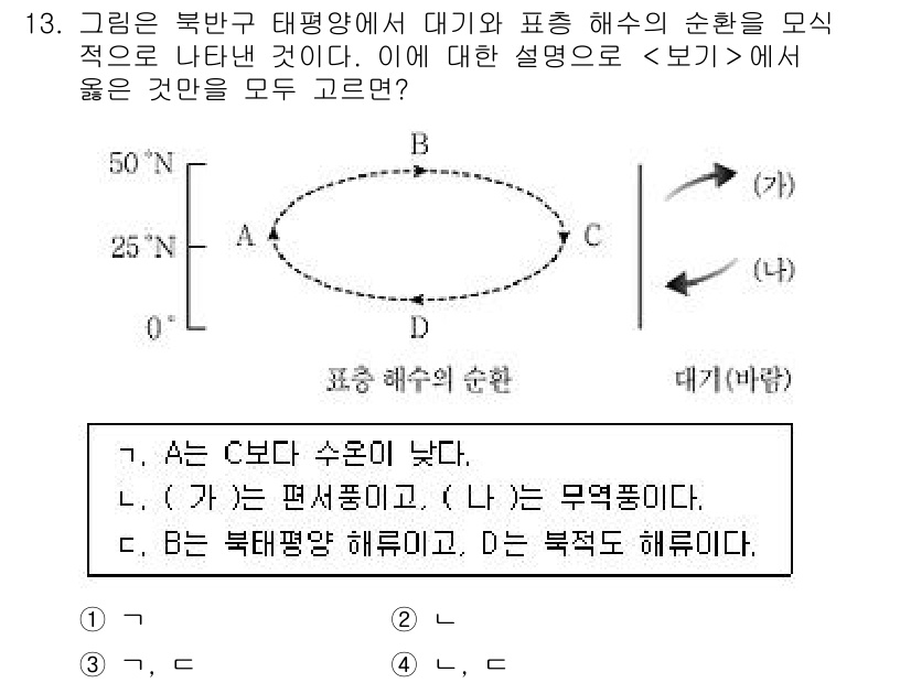 9급_지방직_공무원_과학 2018년 13번 - 대칭성의 원리에 따라, C점에서의 수온이 낮으면 A점에서의 수온은 상대적... 에 관한 핵심 기출문제