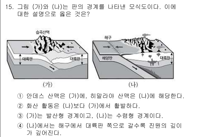 9급_지방직_공무원_과학 2018년 15번 - . 

설명: (가)와 (나)에서 (나) 지역은 해구로 대륙판이 얕은 방... 에 관한 핵심 기출문제
