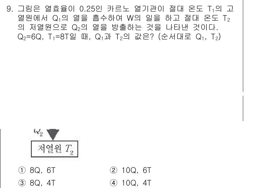 9급_지방직_공무원_과학 2018년 9번 - 주어진 조건에서 Q2의 열원은 Q1의 열을 방출하는 것과 관련이 있습니다... 에 관한 핵심 기출문제