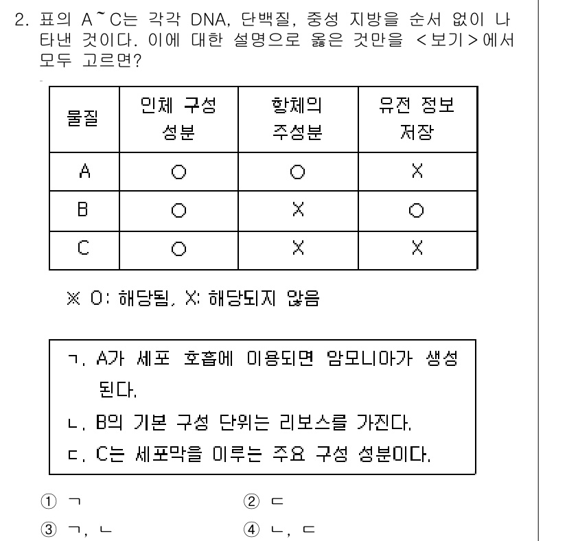 9급_지방직_공무원_과학 2019년 2번 - 핵심 해설: A는 DNA의 구조와 기능을 설명하는 것이며, 이는 생명체의... 에 관한 핵심 기출문제
