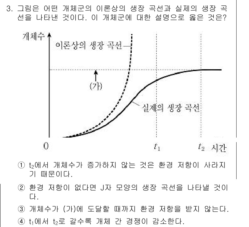 9급_지방직_공무원_과학 2019년 3번 - 이 문제는 개체군의 성장 곡선에서 환경 저항이 생장에 미치는 영향을 설명... 에 관한 핵심 기출문제