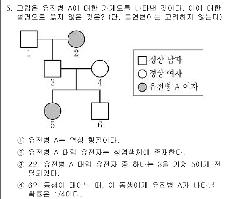 9급_지방직_공무원_과학 2019년 5번 - 유전자 A는 성별과 관계없이 유전되는 형질로, A가 나타날 확률은 유전자... 에 관한 핵심 기출문제