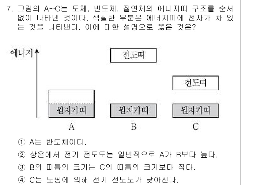 9급_지방직_공무원_과학 2019년 7번 - 주어진 도식에서 전도체 A와 C의 에너지를 비교하면, A가 더 높은 에너... 에 관한 핵심 기출문제