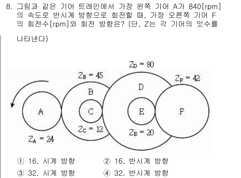 9급_지방직_공무원_기계설계 2016년 8번 - 주어진 문제에서 기어 A의 회전 방향에 따라 기어 B의 회전 방향이 결정... 에 관한 핵심 기출문제