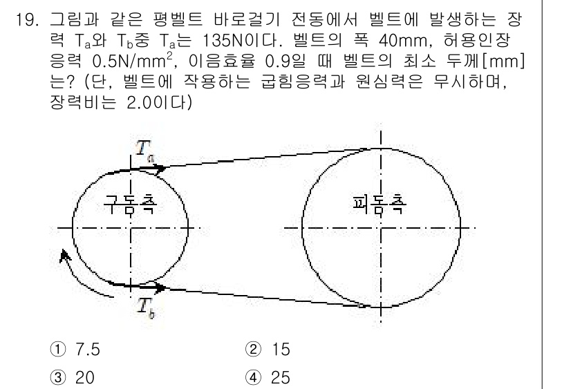 9급_지방직_공무원_기계설계 2017년 19번 - 벨트의 최소 두께를 구하기 위해서는 벨트에 작용하는 장력과 허용 인장 응... 에 관한 핵심 기출문제