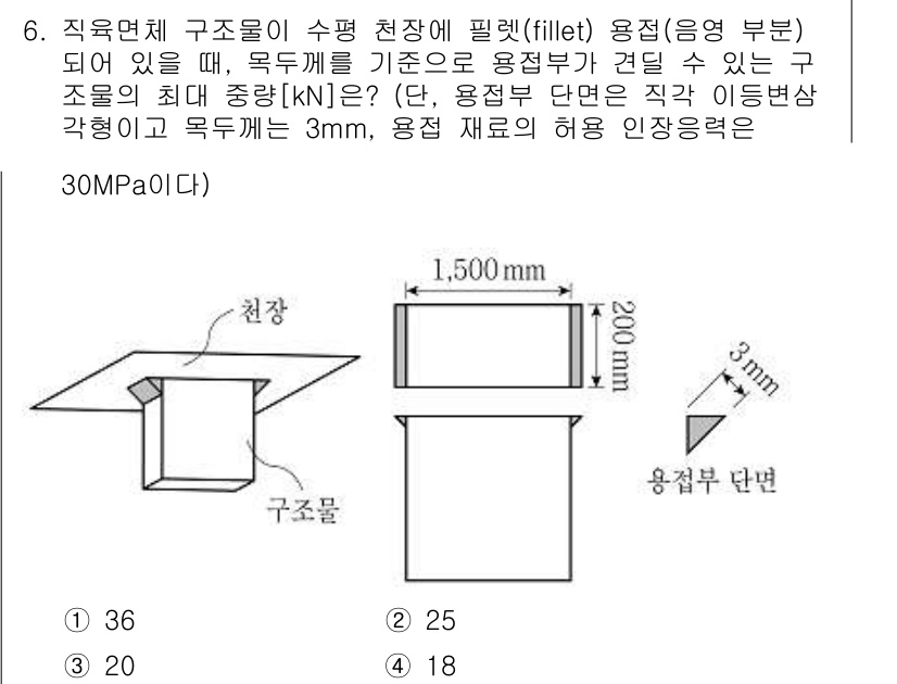 9급_지방직_공무원_기계설계 2019년 6번 - 정답은 1입니다. 직면체 구조물의 최대 중량을 계산할 때, 필렛 용접의 ... 에 관한 핵심 기출문제