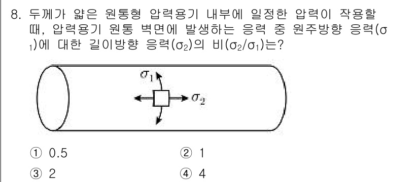 9급_지방직_공무원_기계설계 2019년 8번 - 해당 자격증의 핵심 개념을 묻는 객관식 문제