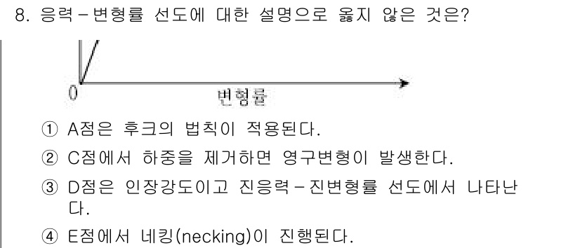 9급_지방직_공무원_기계일반 2015년 8번 - 문제에서 요구하는 것은 응력-변형률 선도에 대한 설명 중 틀린 것을 찾는... 에 관한 핵심 기출문제