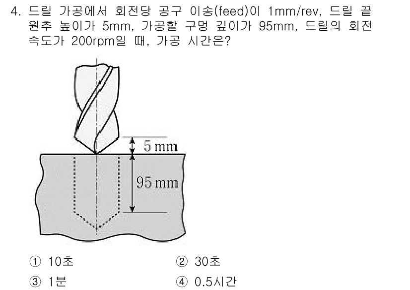 9급_지방직_공무원_기계일반 2019년 4번 - 가공 시간은 드릴의 회전 속도와 이송량을 바탕으로 계산합니다. 드릴이 한... 에 관한 핵심 기출문제