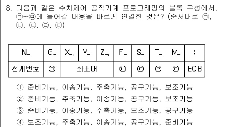 9급_지방직_공무원_기계일반 2019년 8번 - 이는 프로그램의 흐름에 따라 각 블록이 연결되어야 하는 순서와 기능에 기... 에 관한 핵심 기출문제