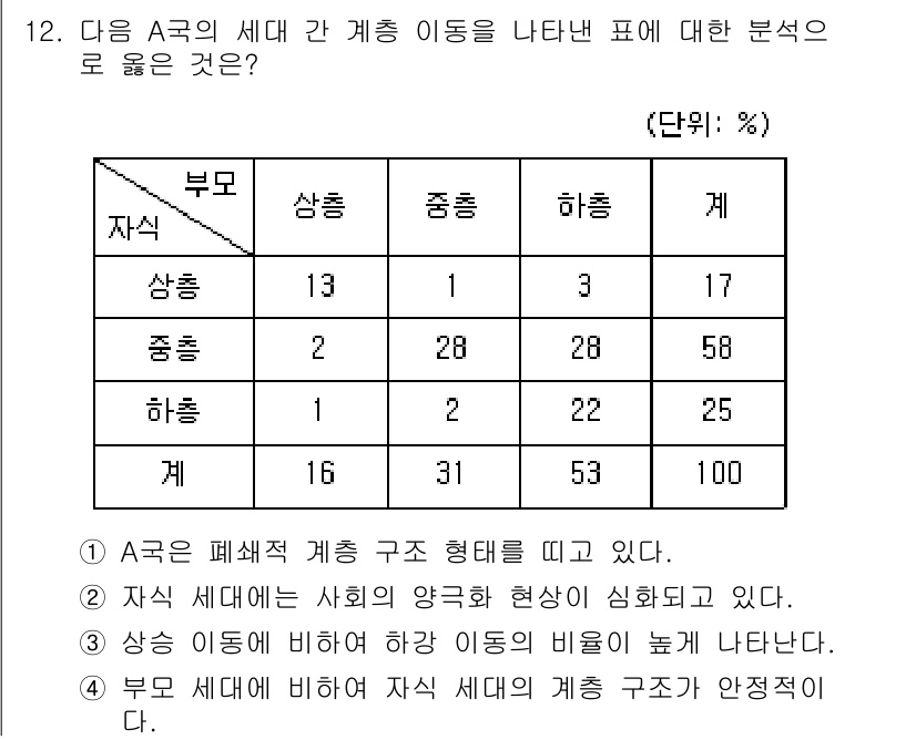 9급_지방직_공무원_사회 2018년 12번 - 4. 정답인 이유: 세대 간 계층 이동을 나타낸 표에서, 자식의 계층이 ... 에 관한 핵심 기출문제