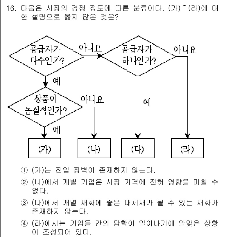 9급_지방직_공무원_사회 2018년 16번 - 옵션 (가)는 진입 장벽이 존재하지 않음을 설명하며, 이는 가격 경쟁이 ... 에 관한 핵심 기출문제