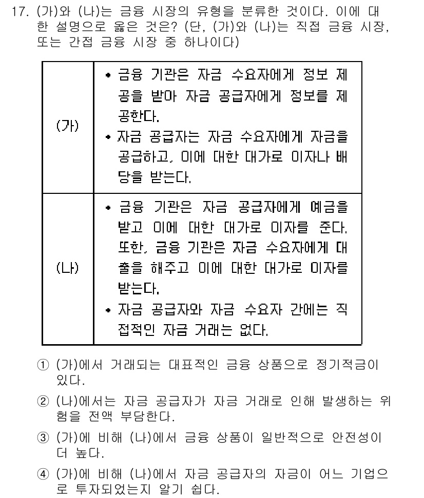 9급_지방직_공무원_사회 2018년 17번 - (가)의 경우, 금융기관이 자금 수요자에게 정보를 제공하고 자금 공급자가... 에 관한 핵심 기출문제