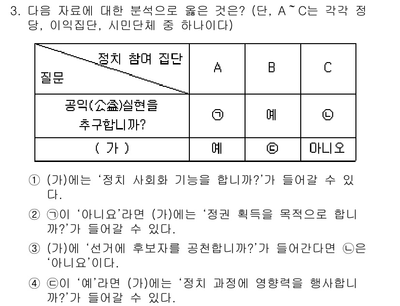 9급_지방직_공무원_사회 2018년 3번 - 정답 3번은 공직의 역할과 책임을 강조하는 내용으로, "공익 실현"이 공... 에 관한 핵심 기출문제