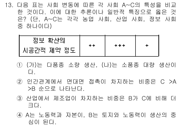 9급_지방직_공무원_사회복지학개론 2019년 13번 - 정답 4는 사회 A가 사회 B보다 동등하거나 우월한 특성을 가지고 있다는... 에 관한 핵심 기출문제